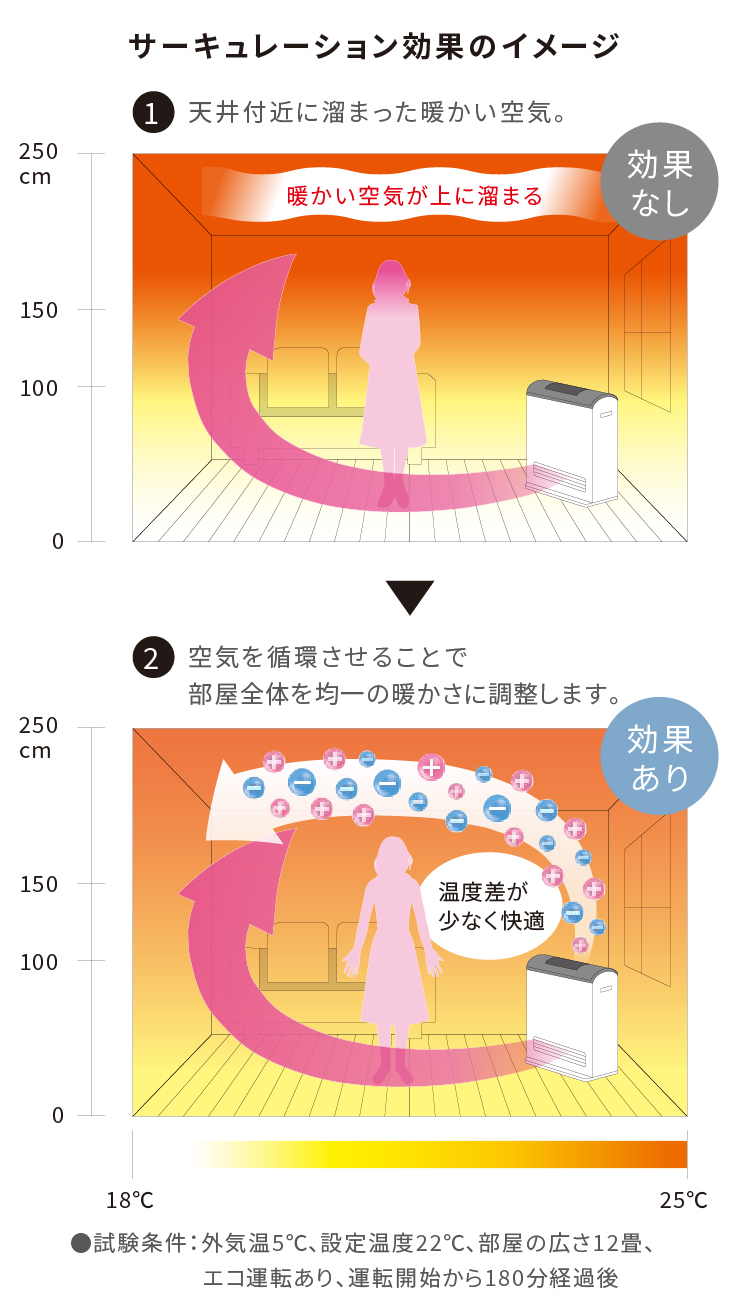 空気清浄機搭載で年中快適 ガスファンヒーター Wizをモデル