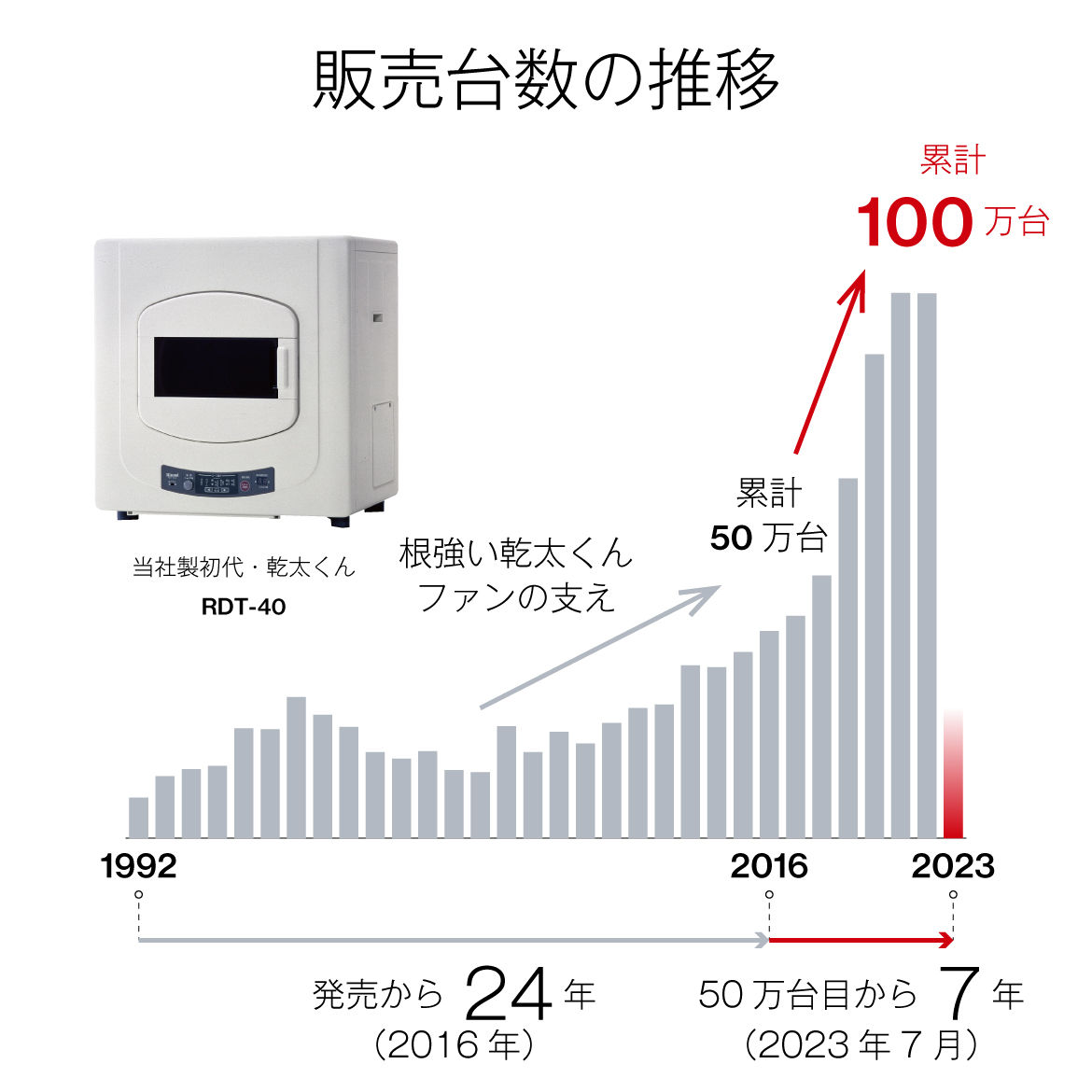 実験方法