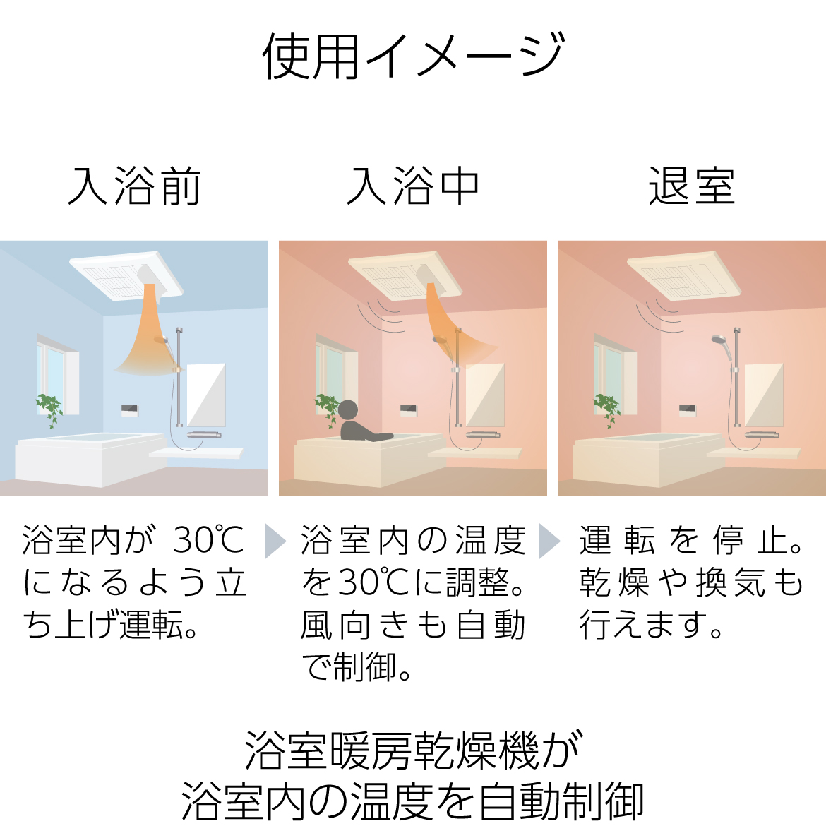 使用イメージ