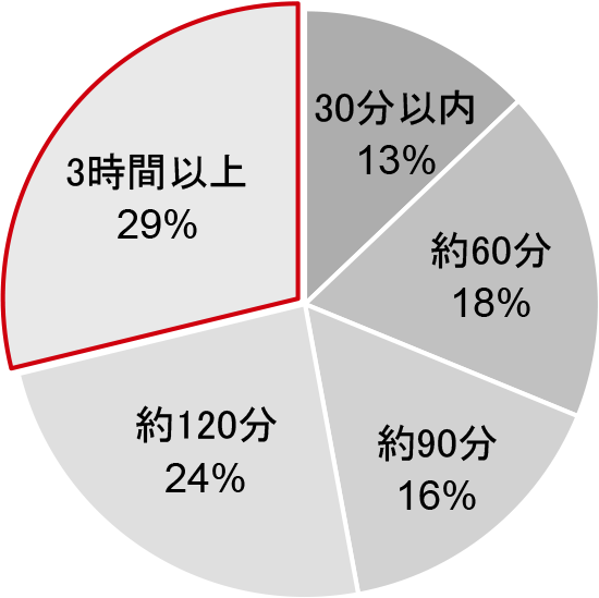 グラフ