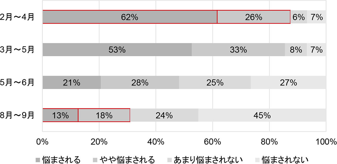 棒グラフ