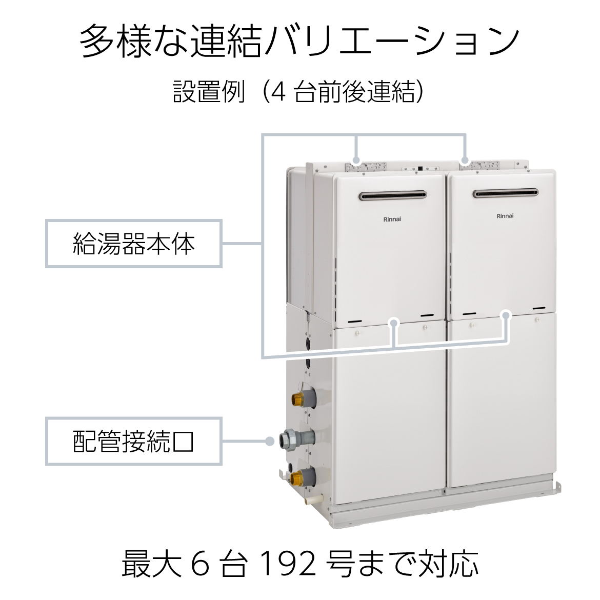 多用な連結バリエーション