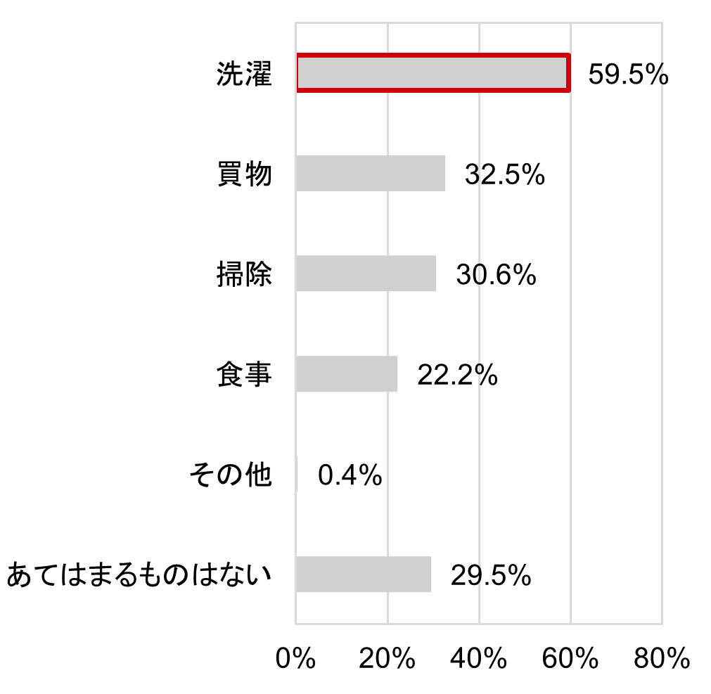 棒グラフ