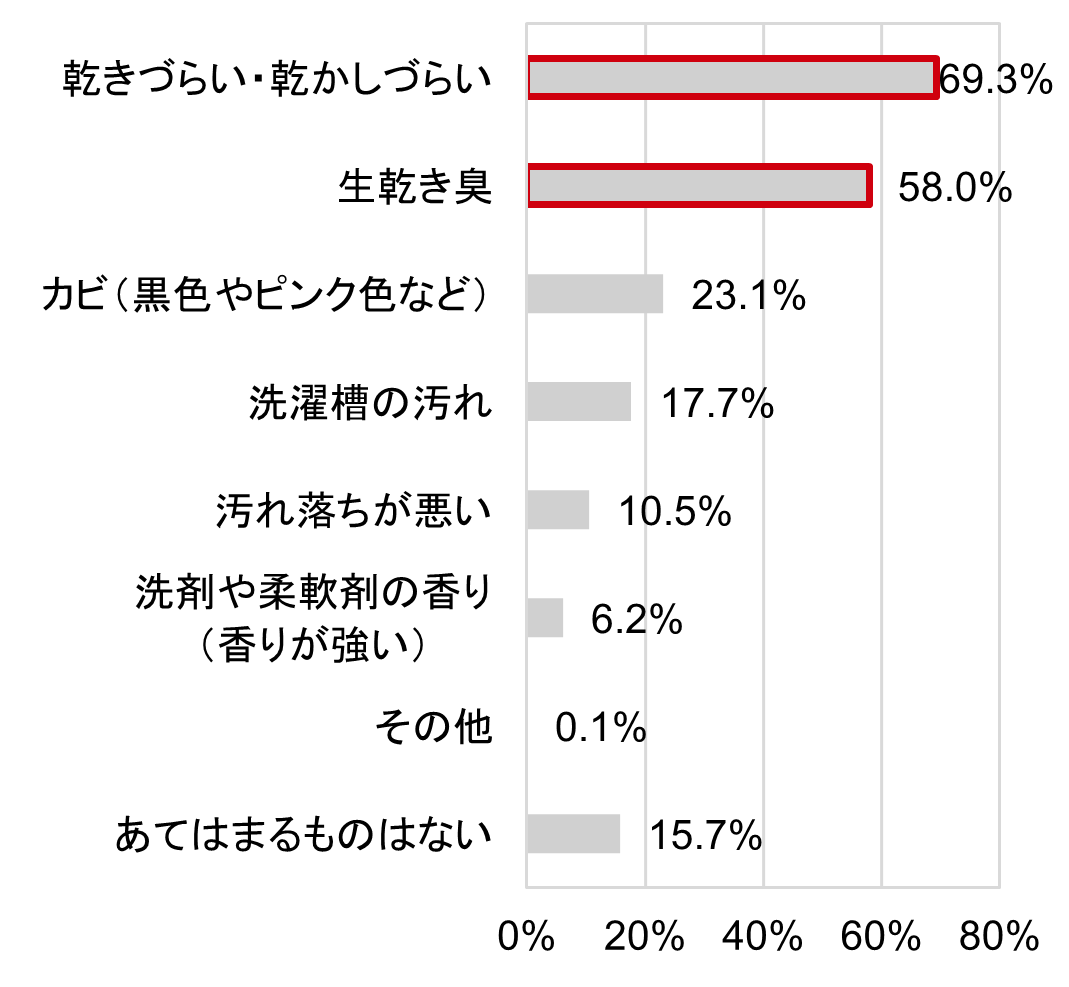 棒グラフ