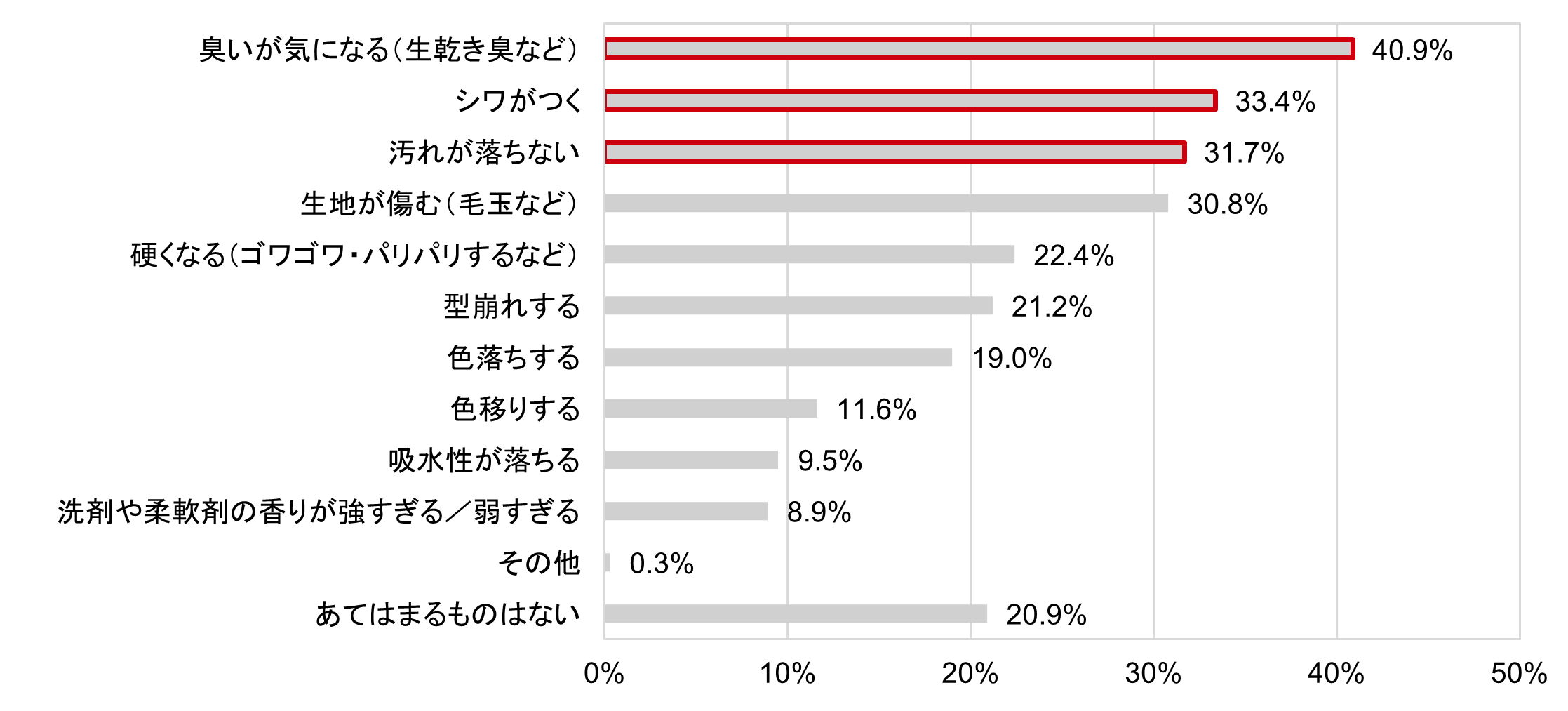 棒グラフ