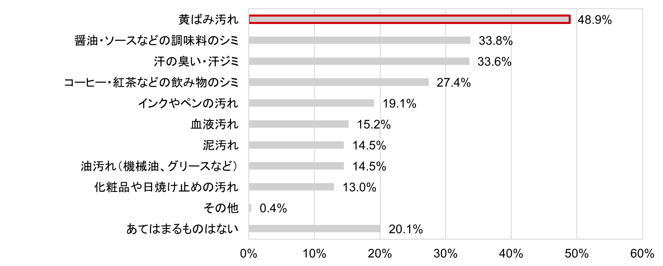 棒グラフ