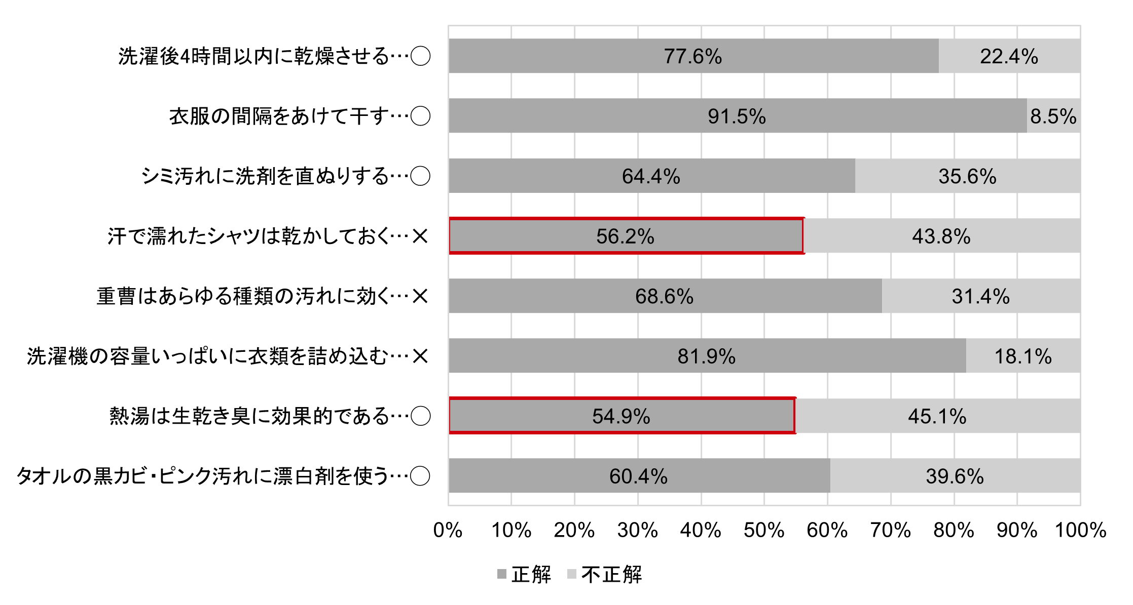 棒グラフ