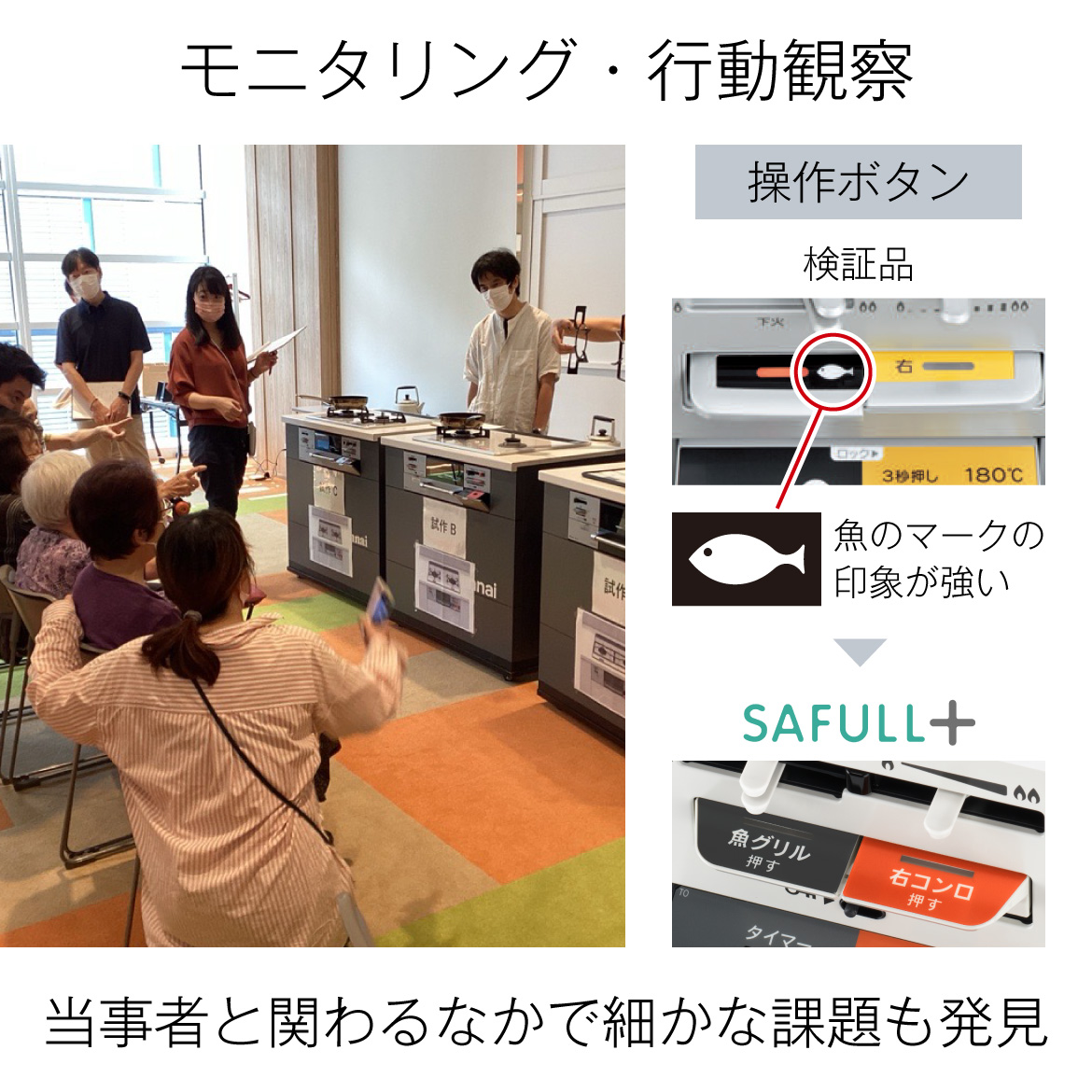 モニタリング・行動観察