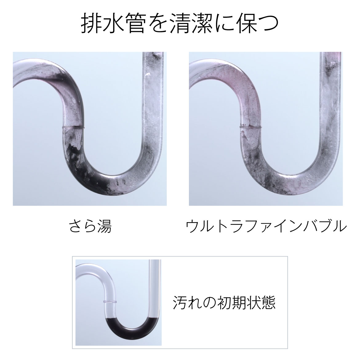 排水管汚れの残存率減少