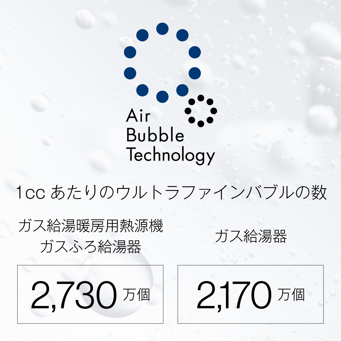 Air Bubble Technology（エアバブルテクノロジー）