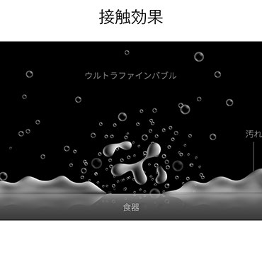 接触効果
