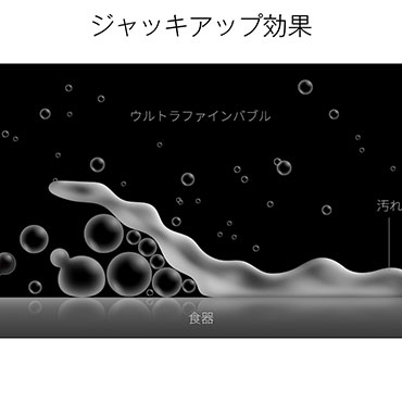 ジャッキアップ効果