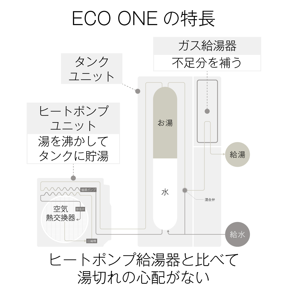 ECO ONEの特長