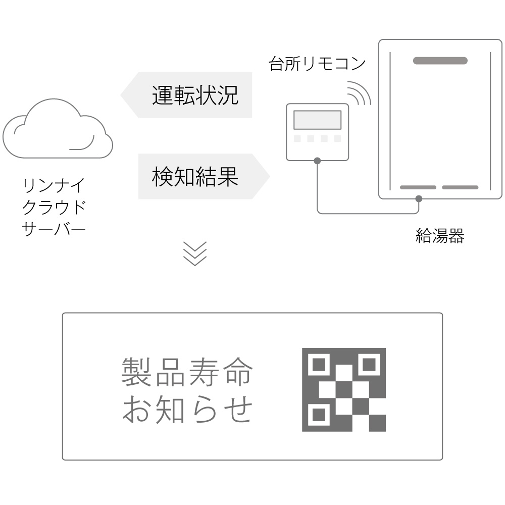 ガス給湯暖房用熱源機 RVD-Eシリーズ