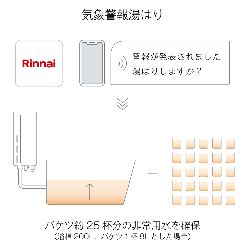 気象警報湯はり機能