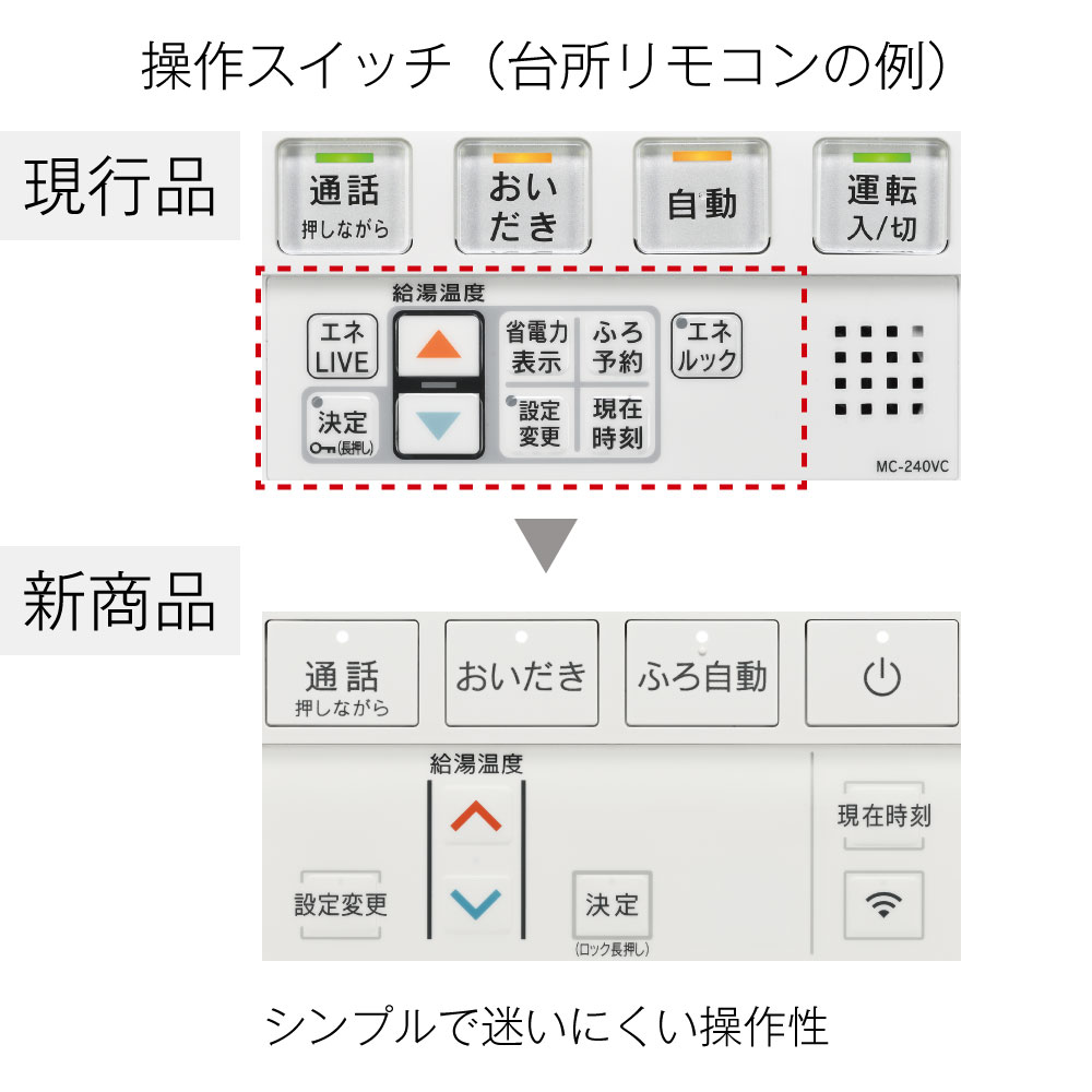 操作スイッチ