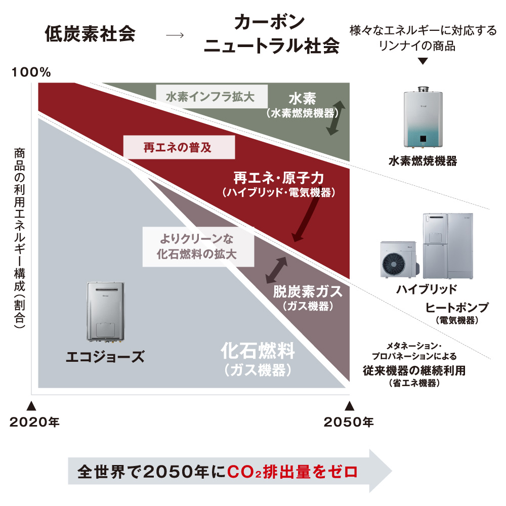 鶏肉の脂質酸化臭