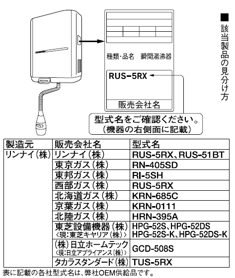 該当製品の見分け方